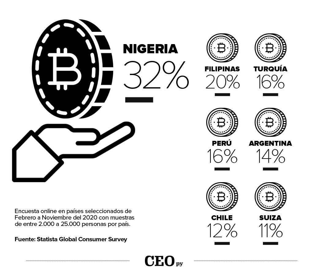 La Adopción De Las Criptomonedas En El Mundo - Revista CEOpy